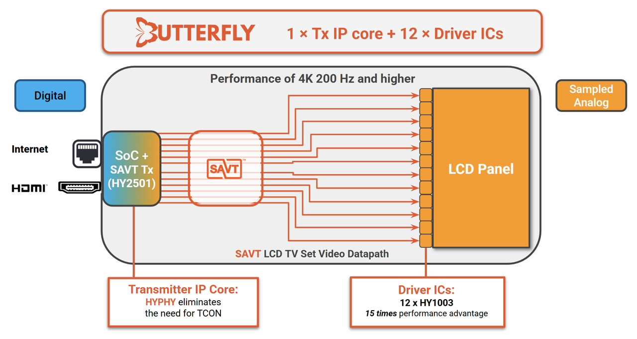 Butterfly Diagram1